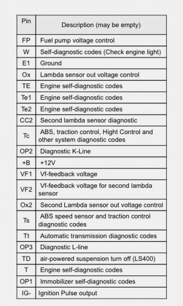File:DLC connector pinouts.jpg