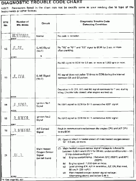 File:EFI DTCs 12 to 21.gif