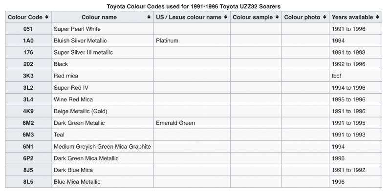 File:Colourcodes.jpg