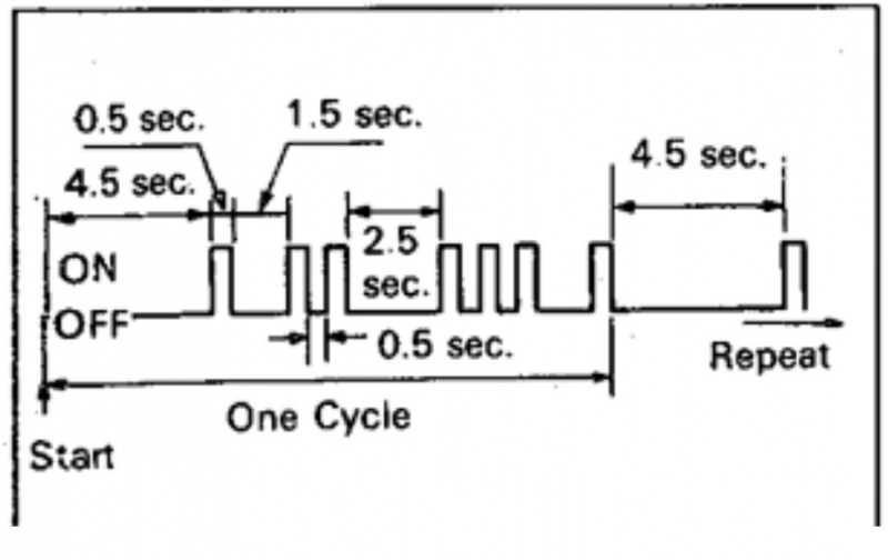 File:Diagnostic Code pattern timings example.jpg