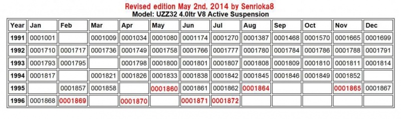 UZZ32 Manufacturing Dates.jpg