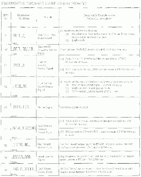 File:EFI DTCs 31 to 55.gif