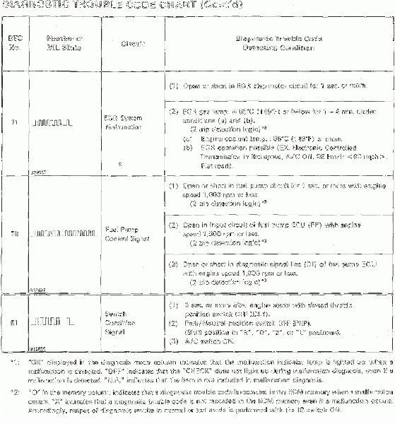File:EFI DTCs last page.gif
