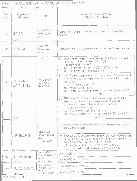 File:EFI DTCs 22 to 29.gif