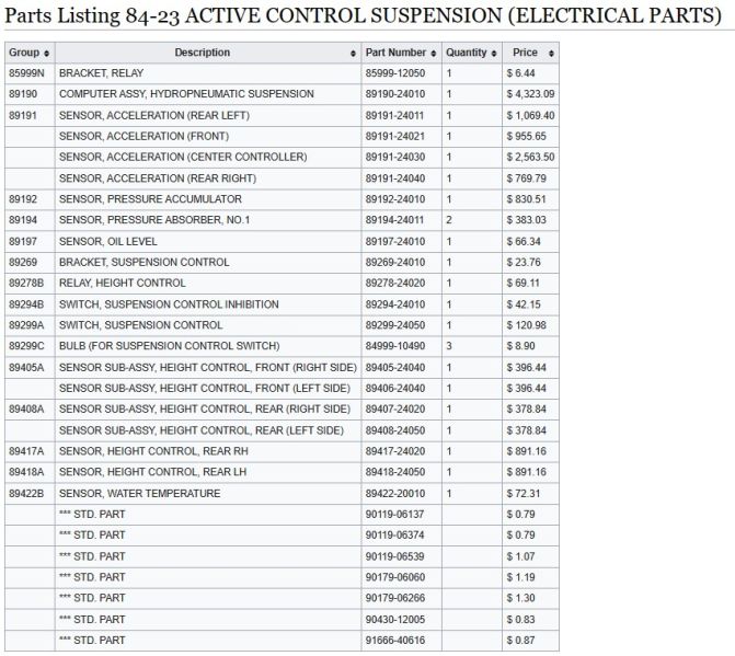 File:Parts Listing 84-23 ACTIVE CONTROL SUSPENSION (ELECTRICAL PARTS).jpg