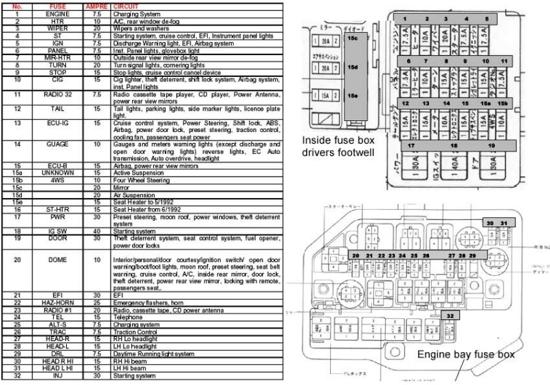 File:Fuse Box Layout.jpg
